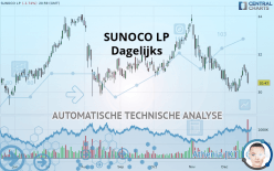 SUNOCO LP - Dagelijks