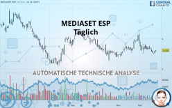 MEDIASET ESP - Täglich