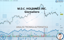 M.D.C. HOLDINGS INC. - Giornaliero