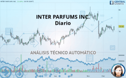 INTER PARFUMS INC. - Diario