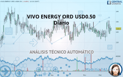 VIVO ENERGY ORD USD0.50 - Diario