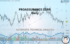 PROASSURANCE CORP. - Daily