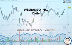 WESBANCO INC. - Daily