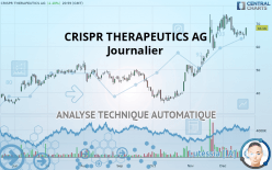 CRISPR THERAPEUTICS AG - Journalier