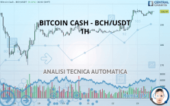 BITCOIN CASH - BCH/USDT - 1H