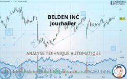 BELDEN INC - Journalier