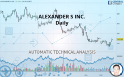 ALEXANDER S INC. - Daily