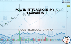 POWER INTEGRATIONS INC. - Giornaliero