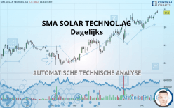 SMA SOLAR TECHNOL.AG - Daily