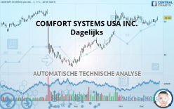 COMFORT SYSTEMS USA INC. - Dagelijks