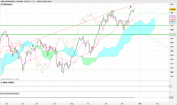 OMX STOCKHOLM 30 - Daily