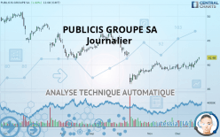 PUBLICIS GROUPE SA - Journalier