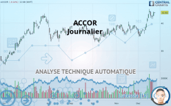 ACCOR - Journalier