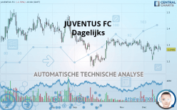 JUVENTUS FC - Dagelijks