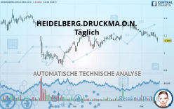 HEIDELBERG.DRUCKMA.O.N. - Täglich