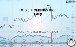 M.D.C. HOLDINGS INC. - Daily