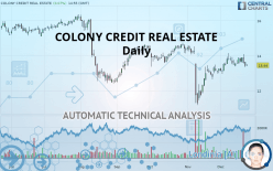 COLONY CREDIT REAL ESTATE - Daily