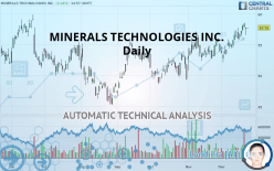 MINERALS TECHNOLOGIES INC. - Daily