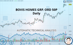 BOVIS HOMES GRP. ORD 50P - Giornaliero