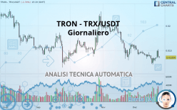 TRON - TRX/USDT - Giornaliero