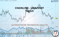 CHAINLINK - LINK/USDT - Täglich