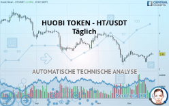 HUOBI TOKEN - HT/USDT - Täglich