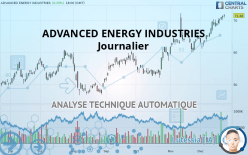 ADVANCED ENERGY INDUSTRIES - Journalier