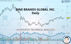 DINE BRANDS GLOBAL INC. - Daily