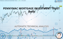 PENNYMAC MORTGAGE INVESTMENT TRUST - Daily