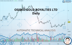 OSISKO GOLD ROYALTIES LTD - Daily