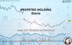 PROPETRO HOLDING - Diario
