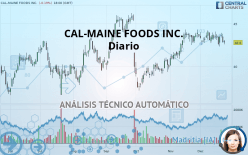 CAL-MAINE FOODS INC. - Diario