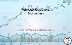 YAMANA GOLD INC. - Giornaliero