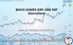 BOVIS HOMES GRP. ORD 50P - Daily