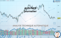 AUD/NZD - Journalier