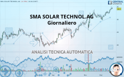 SMA SOLAR TECHNOL.AG - Giornaliero