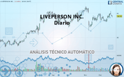 LIVEPERSON INC. - Daily