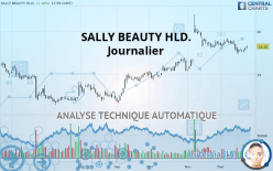 SALLY BEAUTY HLD. - Journalier