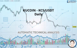 KUCOIN TOKEN - KCS/USDT - Daily