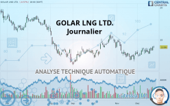 GOLAR LNG LTD. - Journalier