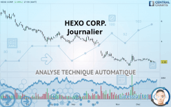 HEXO CORP. - Journalier