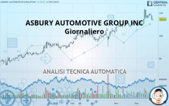 ASBURY AUTOMOTIVE GROUP INC - Giornaliero