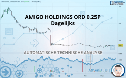 AMIGO HOLDINGS ORD 0.25P - Dagelijks