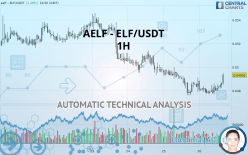 AELF - ELF/USDT - 1H