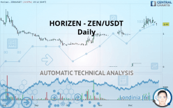 HORIZEN - ZEN/USDT - Journalier