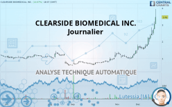 CLEARSIDE BIOMEDICAL INC. - Journalier