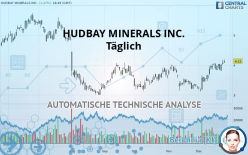 HUDBAY MINERALS INC. - Täglich