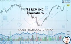 R1 RCM INC. - Giornaliero