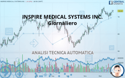 INSPIRE MEDICAL SYSTEMS INC. - Giornaliero