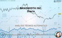 BANDWIDTH INC. - Diario